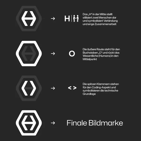 humansovercode Logoherleitung