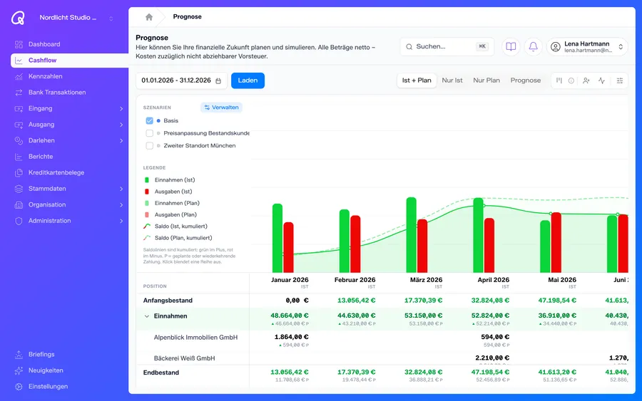 qFinix Cashflow-Prognose mit Szenarien, Ist- und Planwerten und kumuliertem Saldo je Monat
